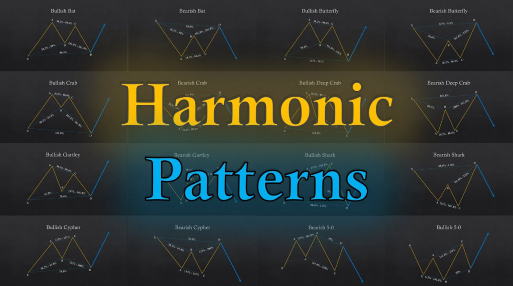 Pros and cons of harmonic pattern trading