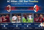 AC Milan vs SSC Bari Timeline