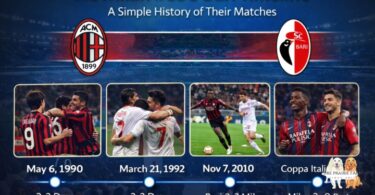 AC Milan vs SSC Bari Timeline